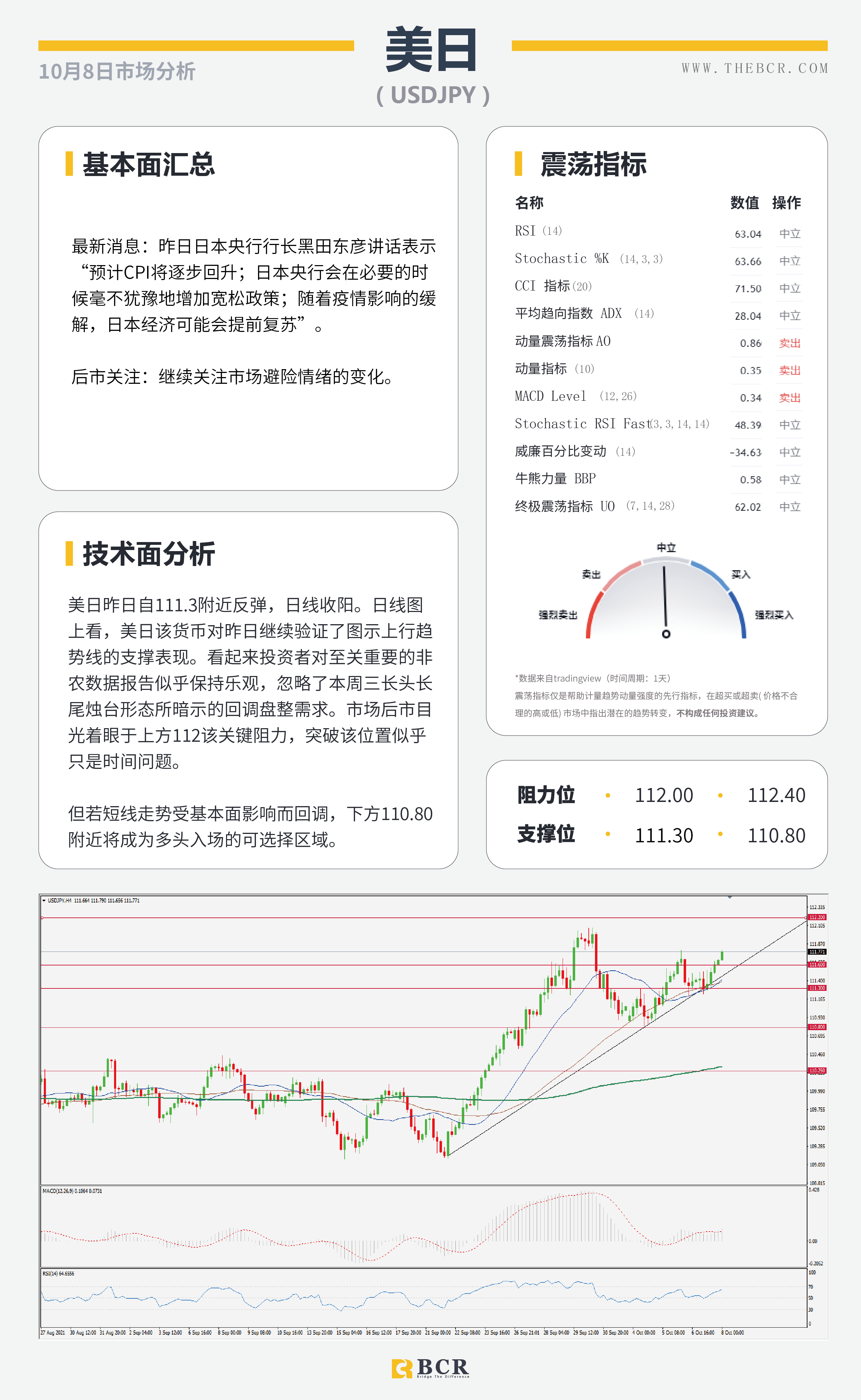 【BCR今日市场分析2021.10.8】缺乏催化汇市缺乏动力 9月非农今晚提供线索