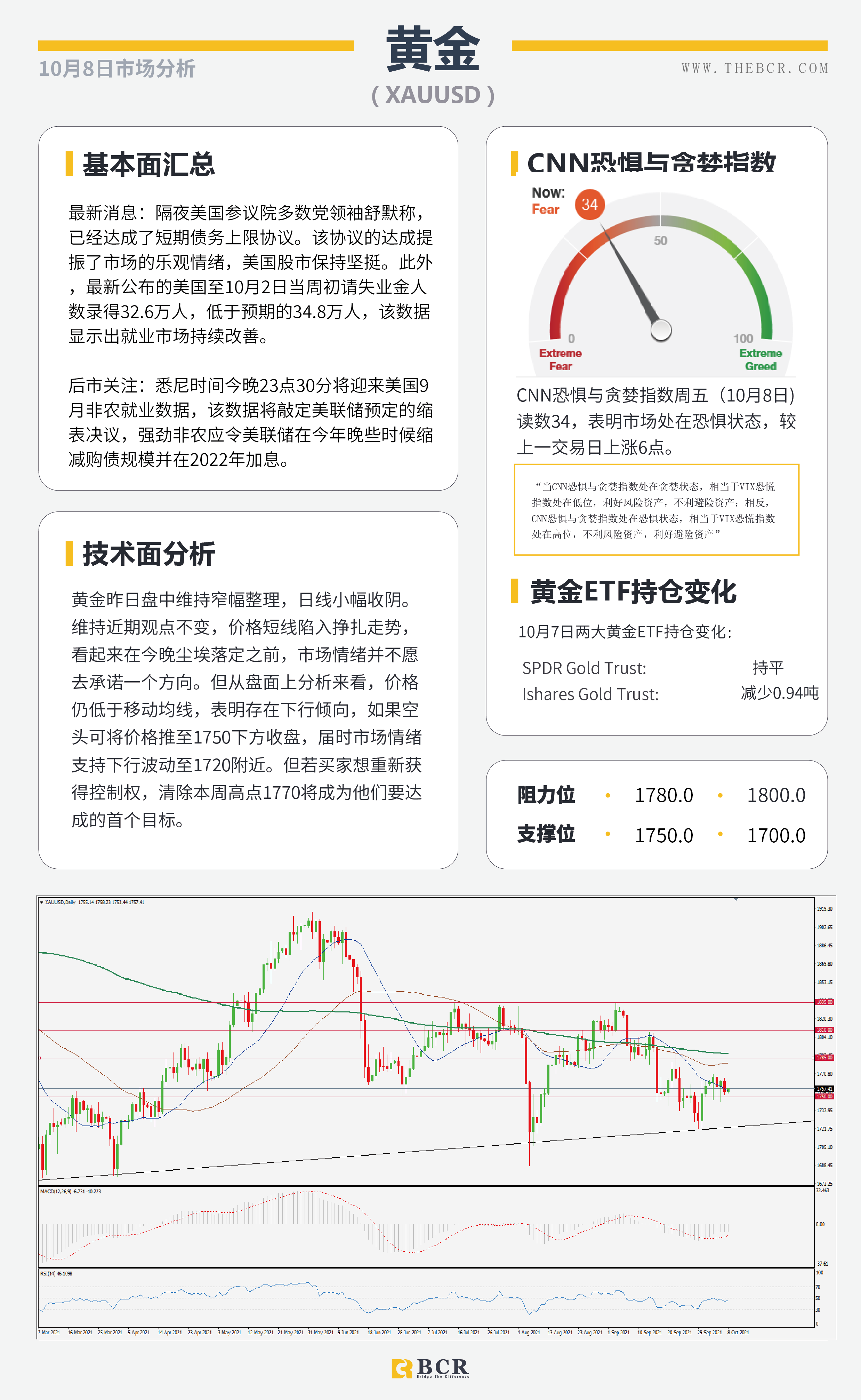 【BCR今日市场分析2021.10.8】缺乏催化汇市缺乏动力 9月非农今晚提供线索