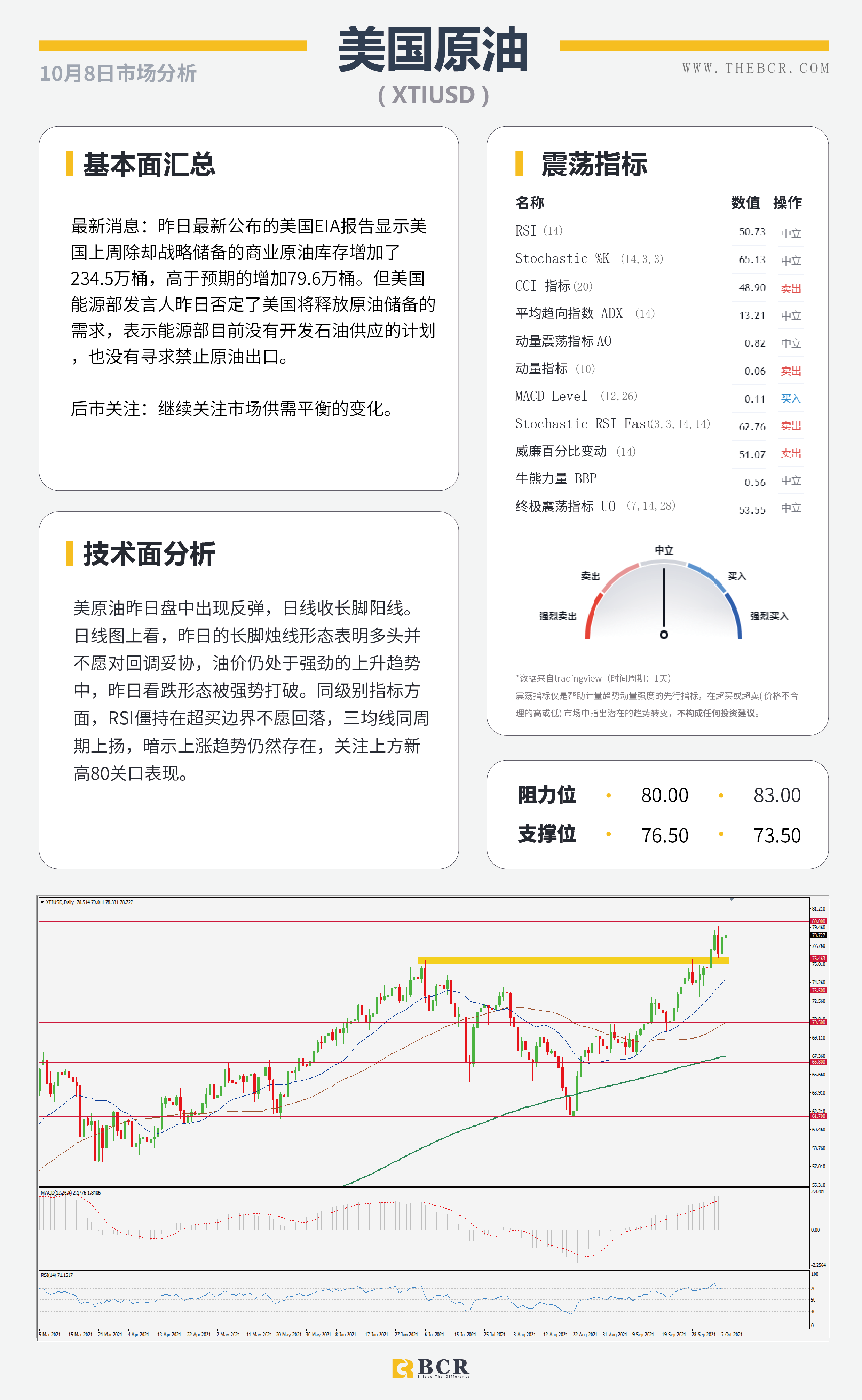 【BCR今日市场分析2021.10.8】缺乏催化汇市缺乏动力 9月非农今晚提供线索