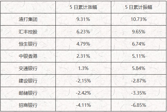 ATFX港股：国庆期间，银行股普遍走强，渣打集团涨幅居前