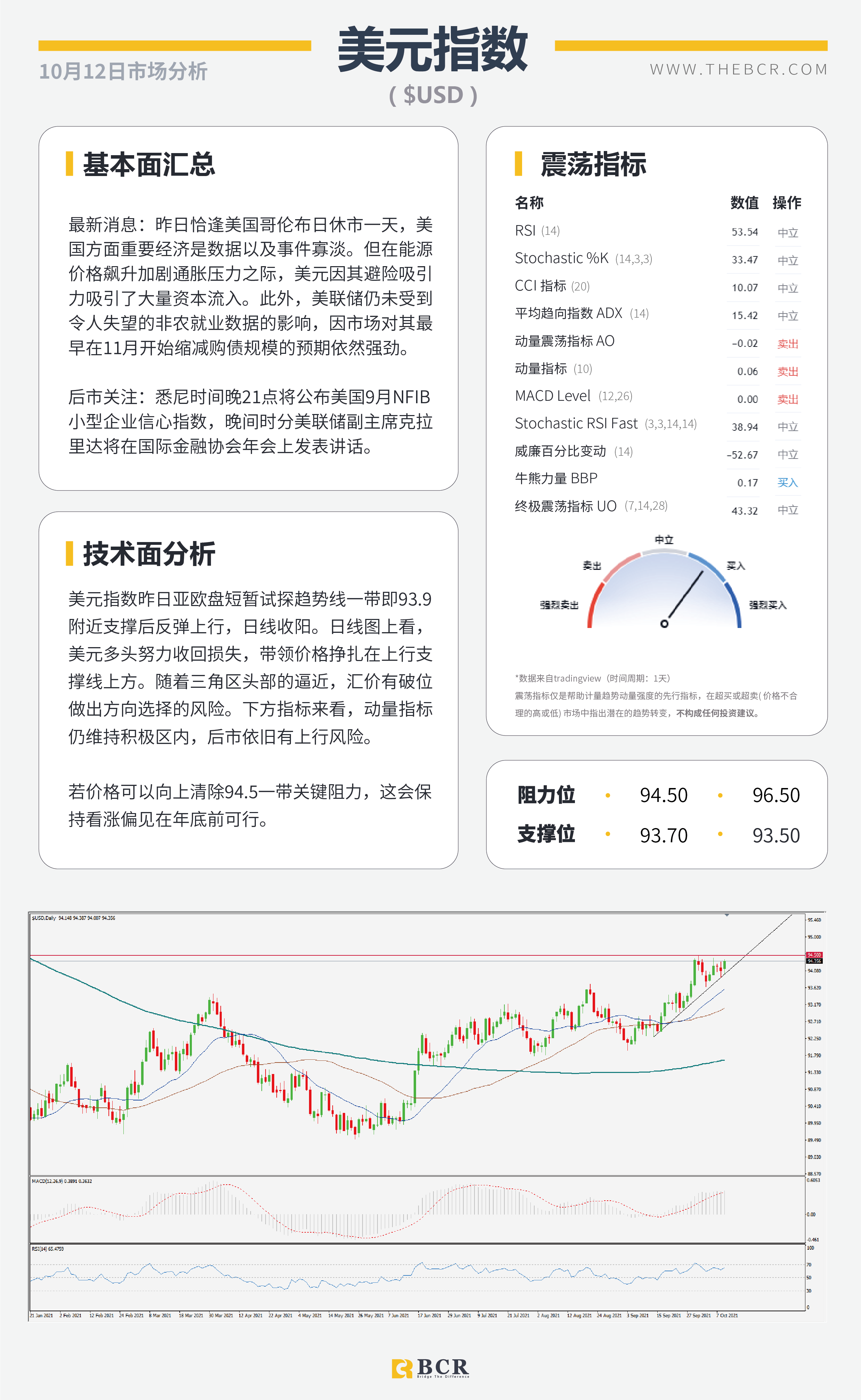 【BCR今日市场分析2021.10.12】新州解封澳元跑赢大盘  原油美日警惕上行脆弱