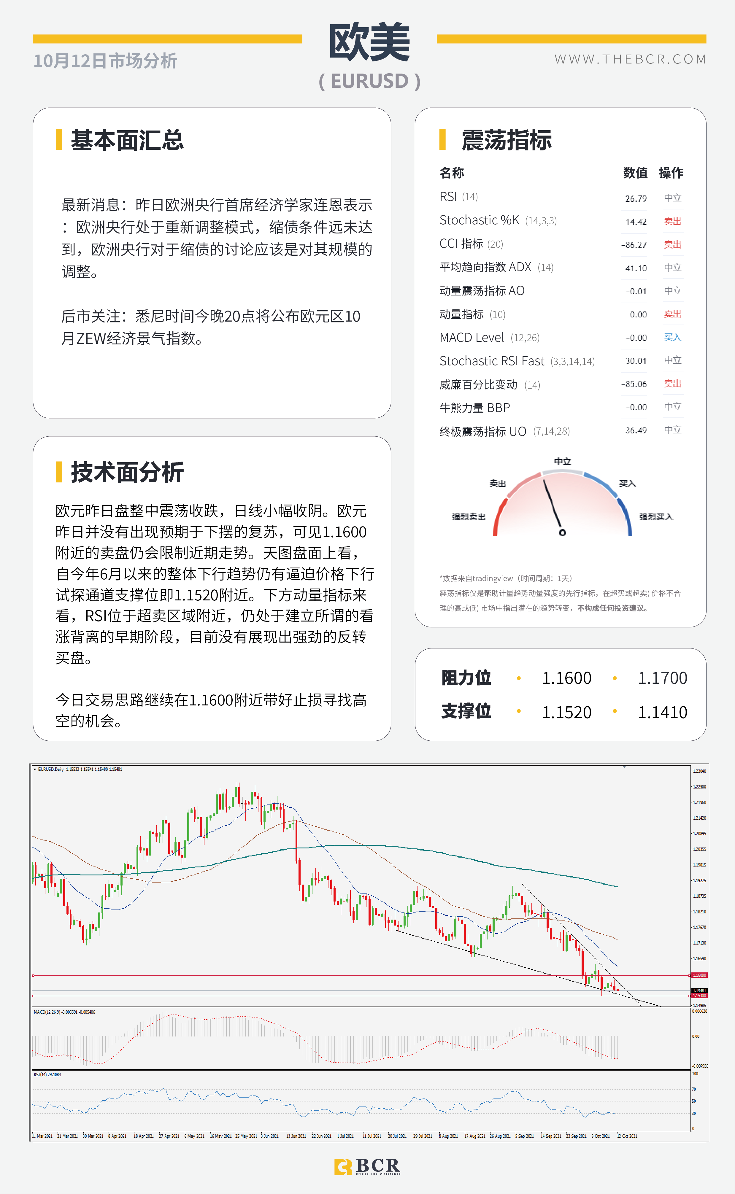 【BCR今日市场分析2021.10.12】新州解封澳元跑赢大盘  原油美日警惕上行脆弱