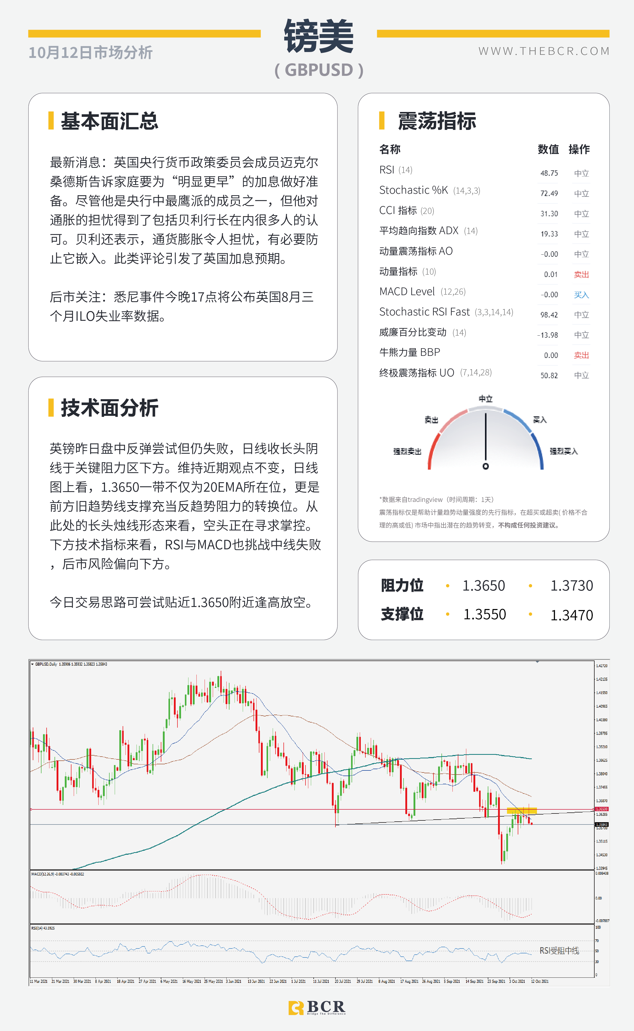 【BCR今日市场分析2021.10.12】新州解封澳元跑赢大盘  原油美日警惕上行脆弱