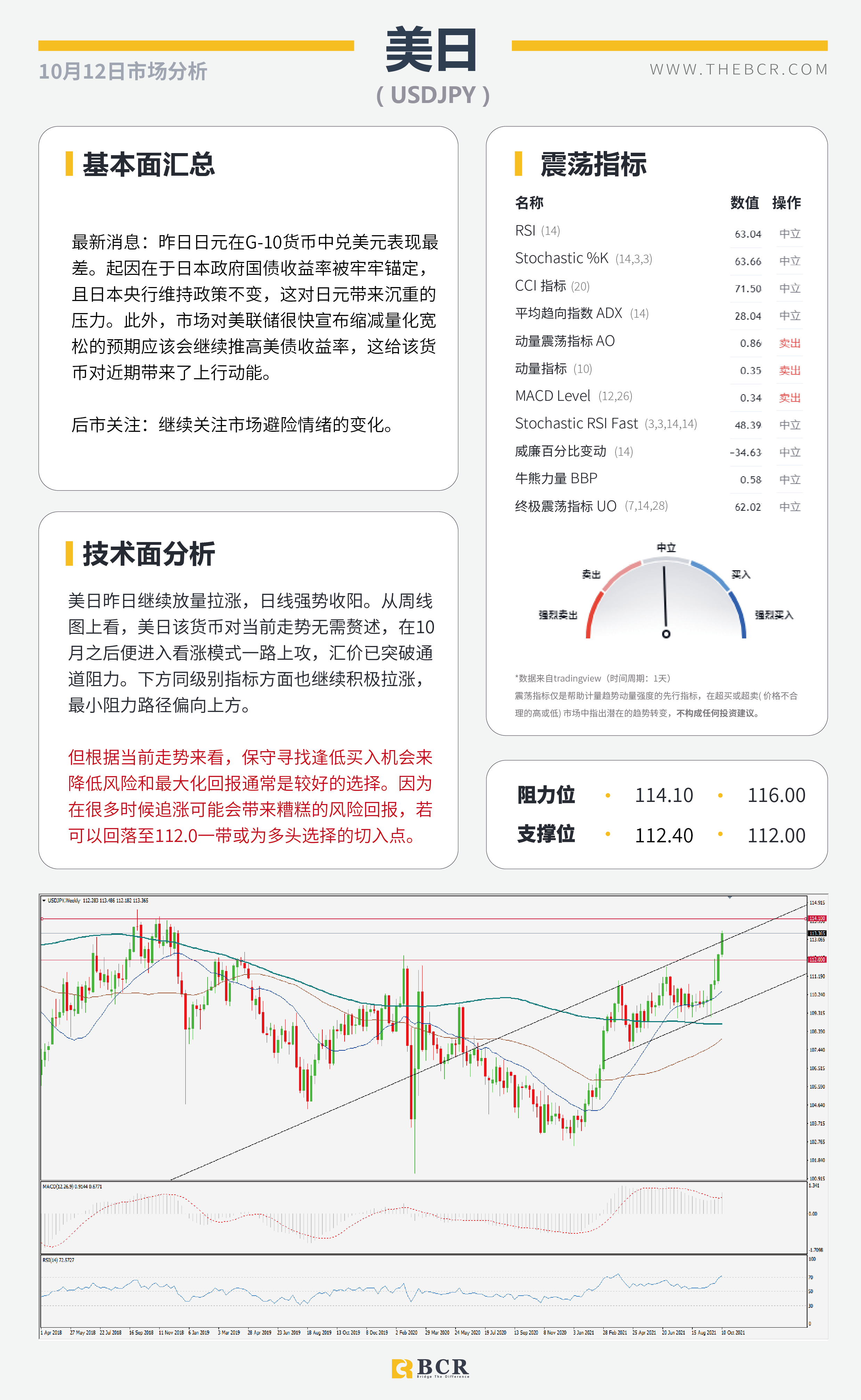 【BCR今日市场分析2021.10.12】新州解封澳元跑赢大盘  原油美日警惕上行脆弱