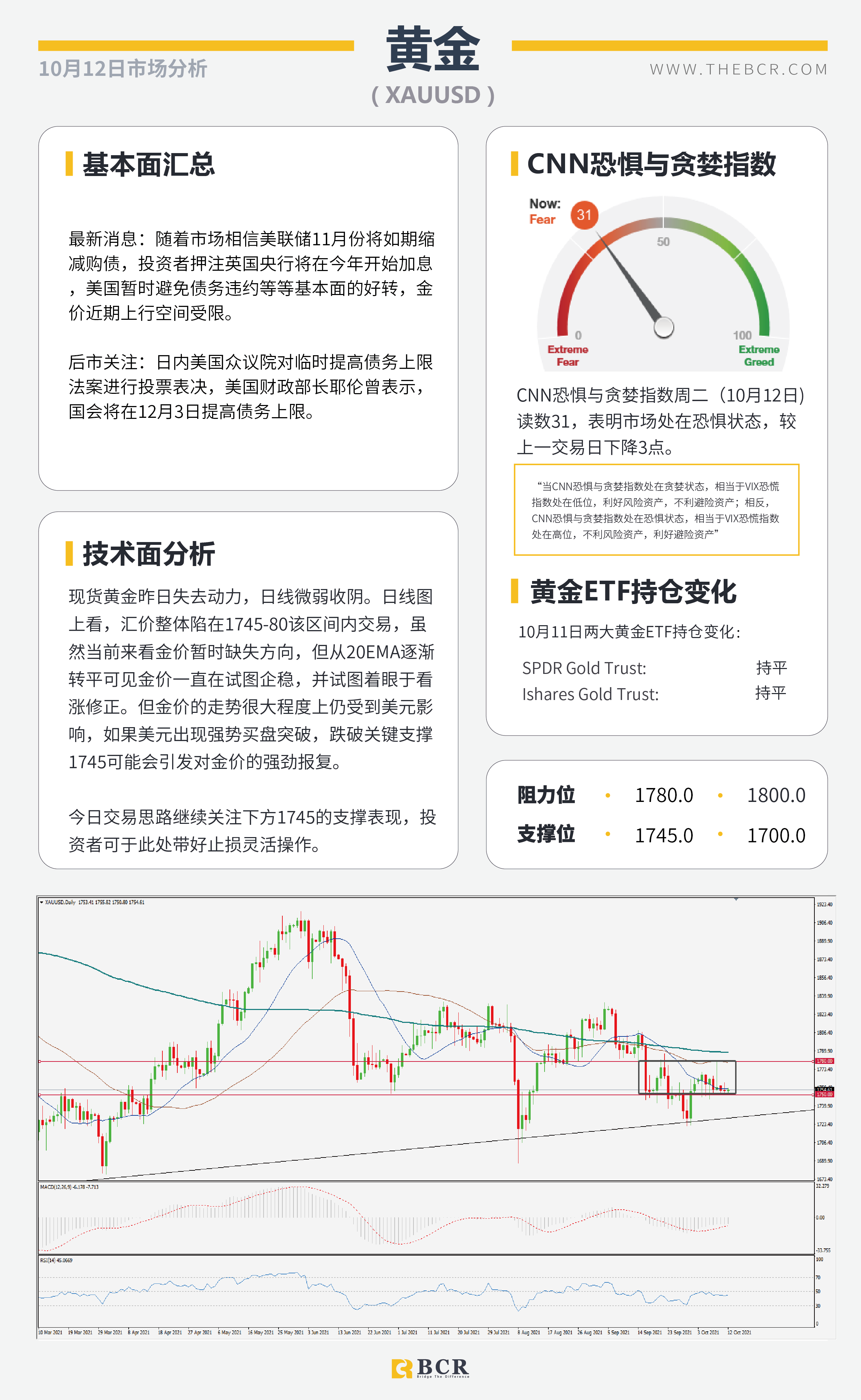 【BCR今日市场分析2021.10.12】新州解封澳元跑赢大盘  原油美日警惕上行脆弱