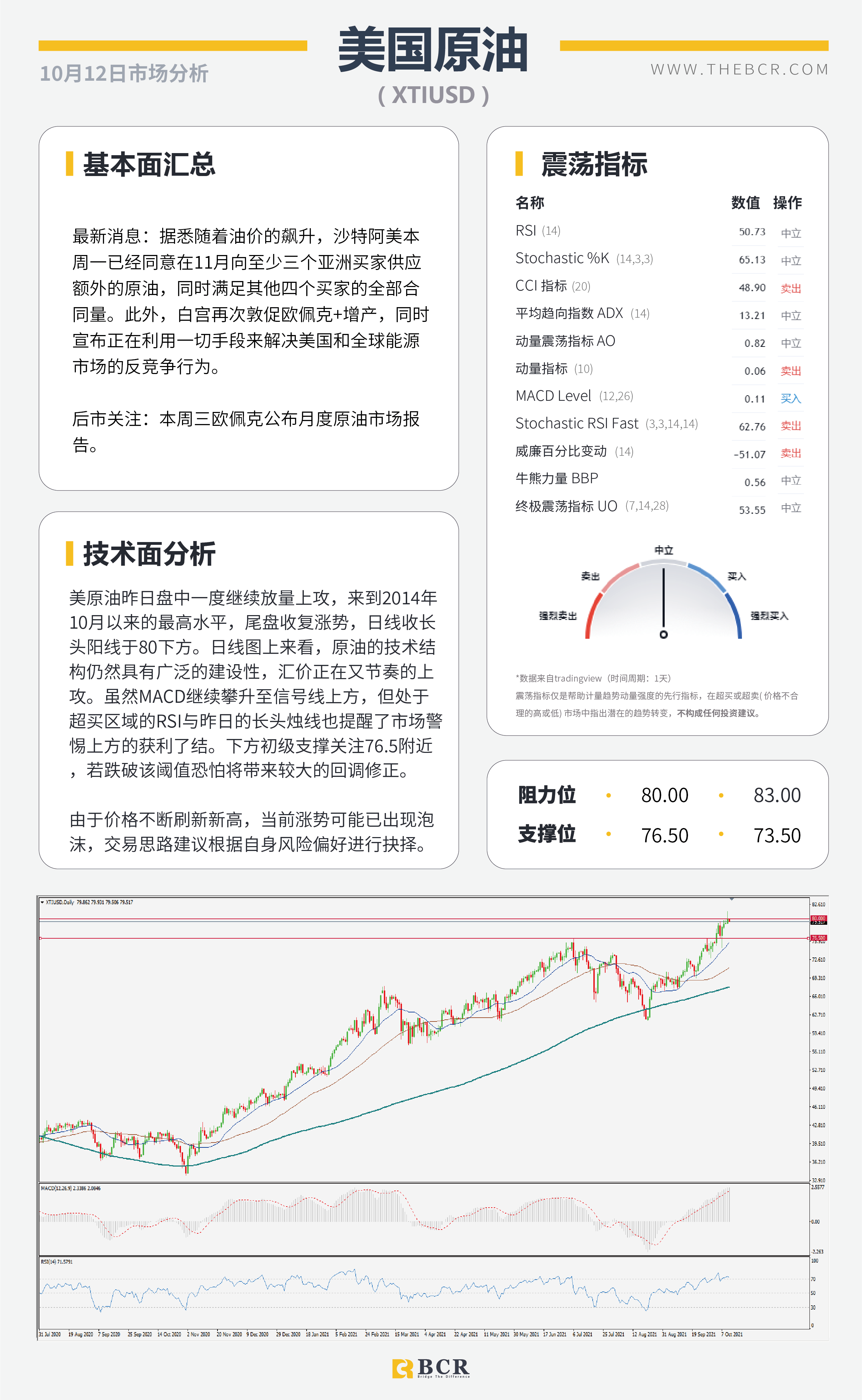 【BCR今日市场分析2021.10.12】新州解封澳元跑赢大盘  原油美日警惕上行脆弱