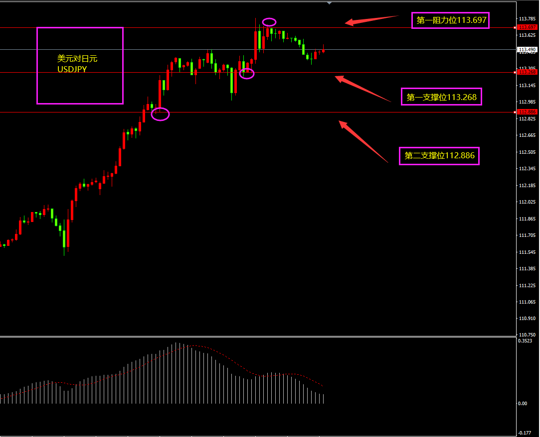 福瑞斯每日技术解盘1013：美指上行受阻，欧系货币或迎来春天？