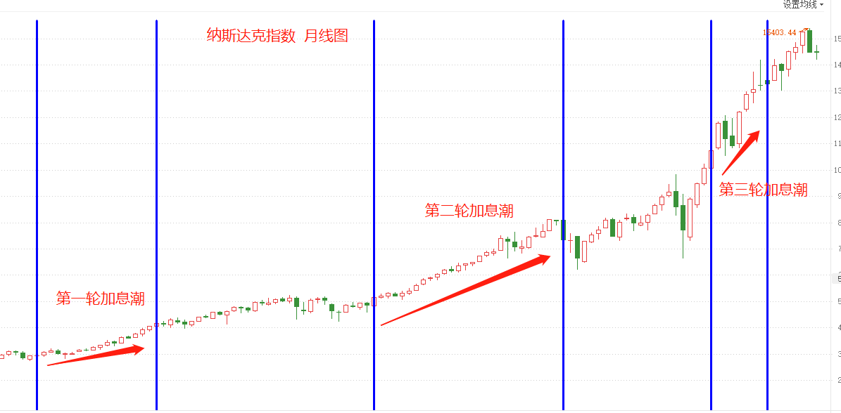 ATFX：持续6周的回调，会改变纳斯达克指数的趋势方向吗？