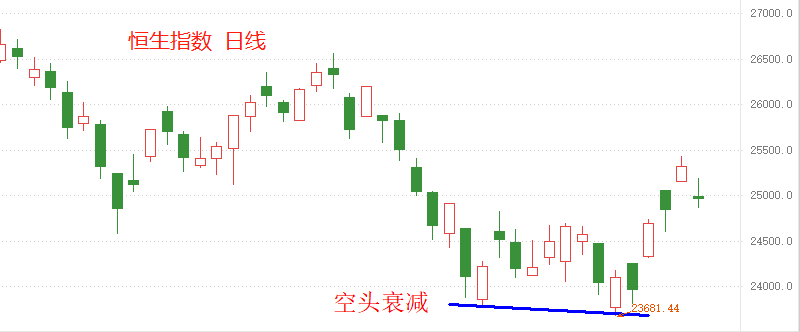 ATFX港股：长城汽车，港股与A股走势持续分化