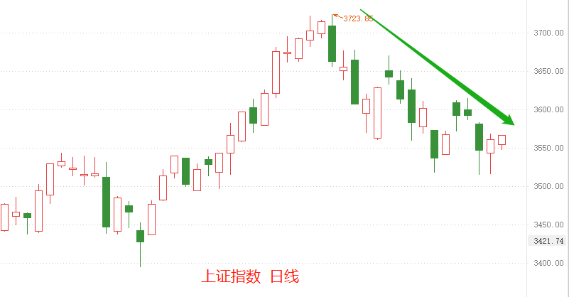 ATFX港股：长城汽车，港股与A股走势持续分化