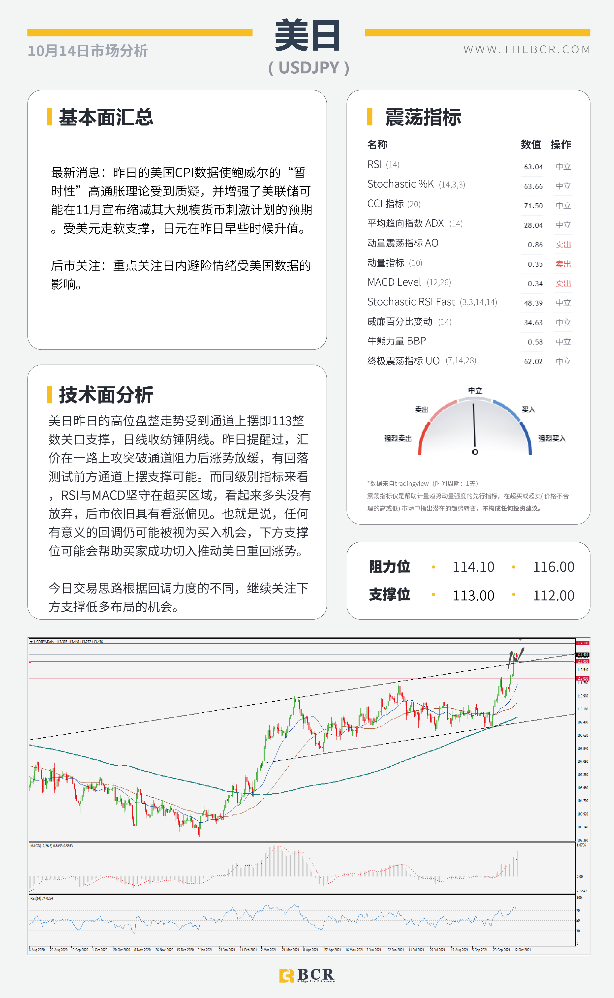 【BCR今日市场分析2021.10.14】质疑通胀美元高位离场  油价角力多空拒绝妥协