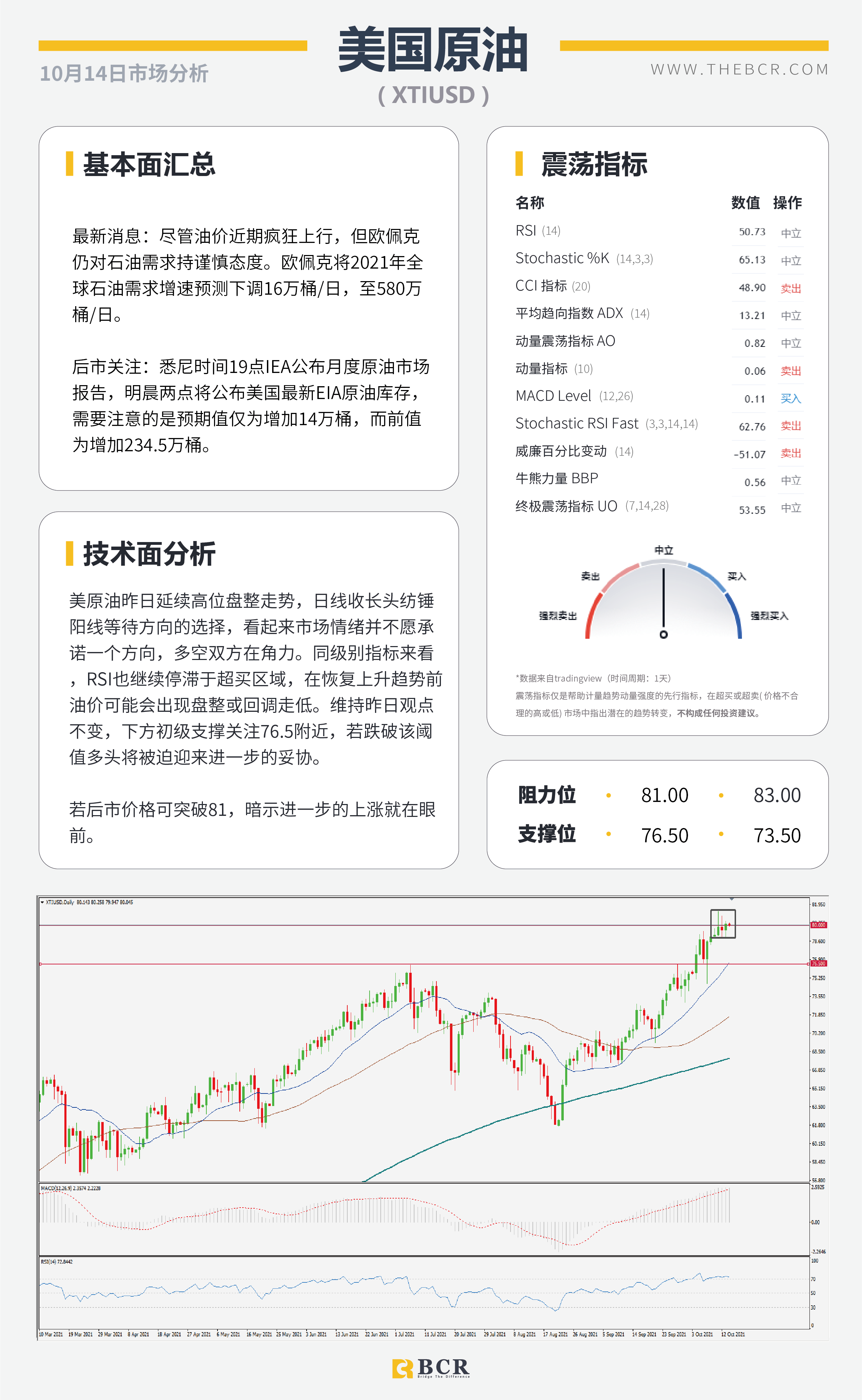 【BCR今日市场分析2021.10.14】质疑通胀美元高位离场  油价角力多空拒绝妥协