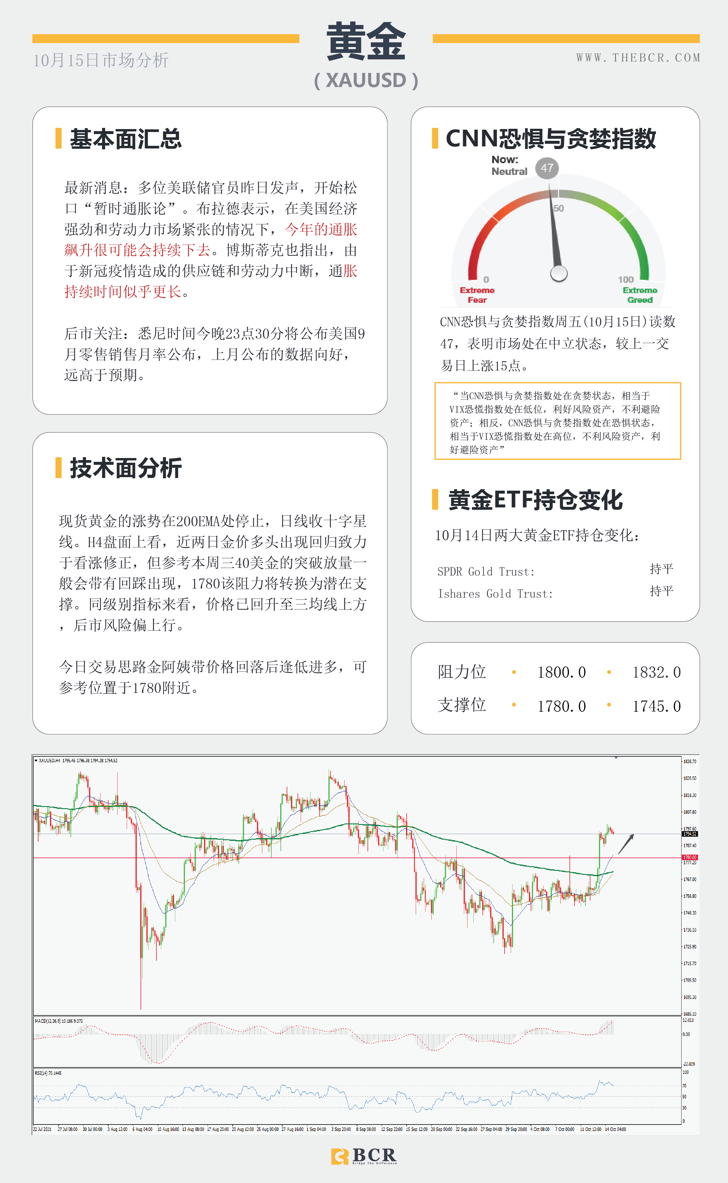 【BCR今日市场分析2021.10.15】美元疲软英镑逆势回落 风险情绪推动商品上行