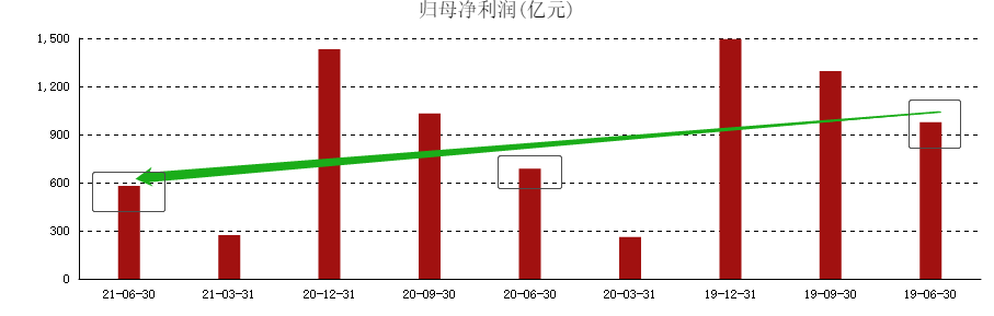 ATFX港股：中国平安双底结构形成，空头趋势或已逆转