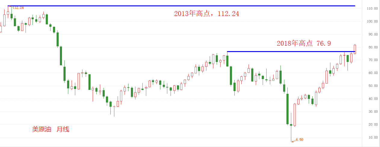 ATFX：普京认为油价能破100，凸显市场过度乐观情绪