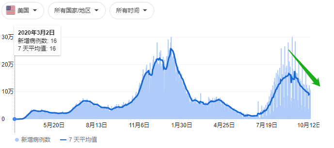 ATFX：普京认为油价能破100，凸显市场过度乐观情绪