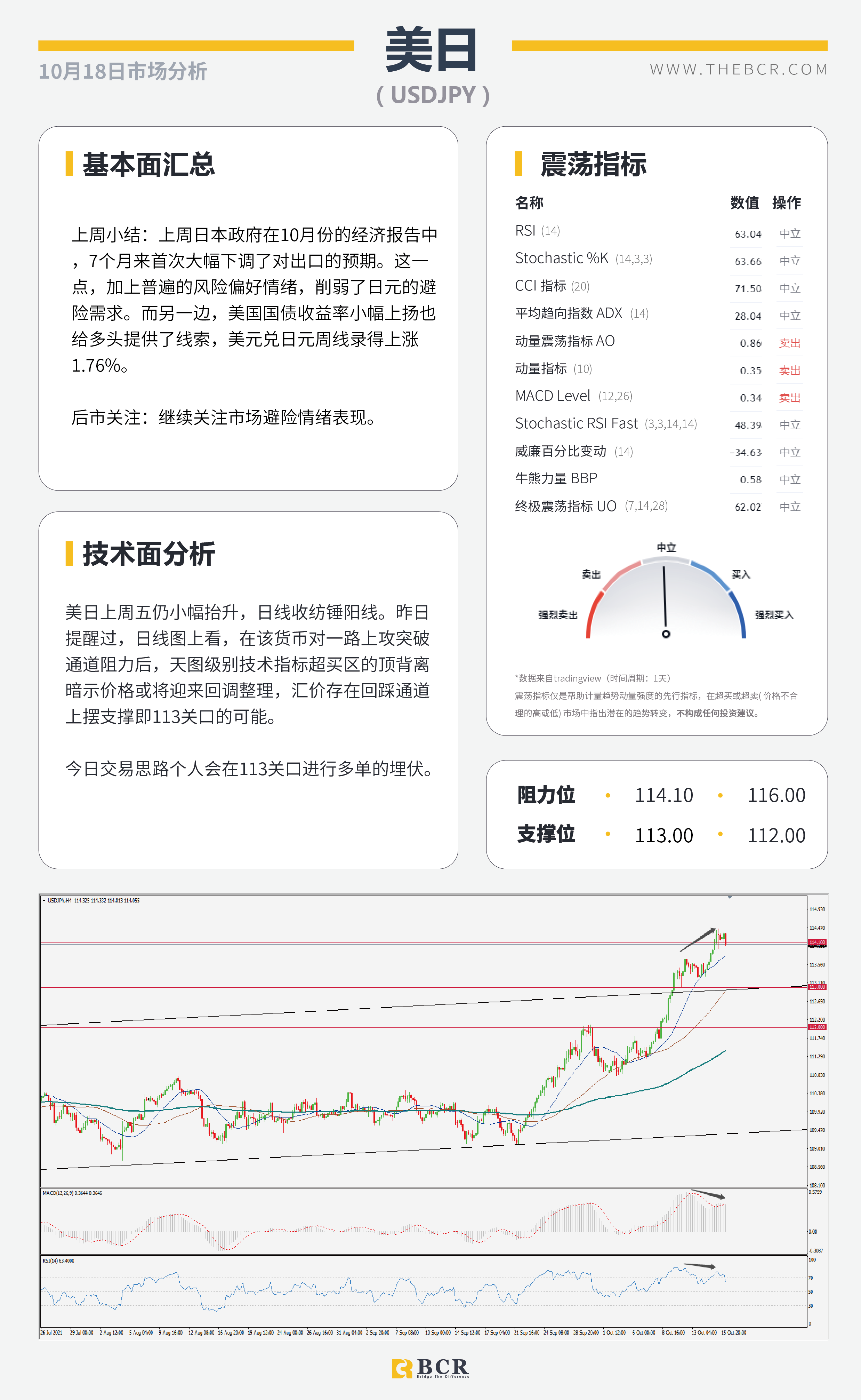 【BCR今日市场分析2021.10.18】美元93.7仍处守势 供求失衡油价逼近83