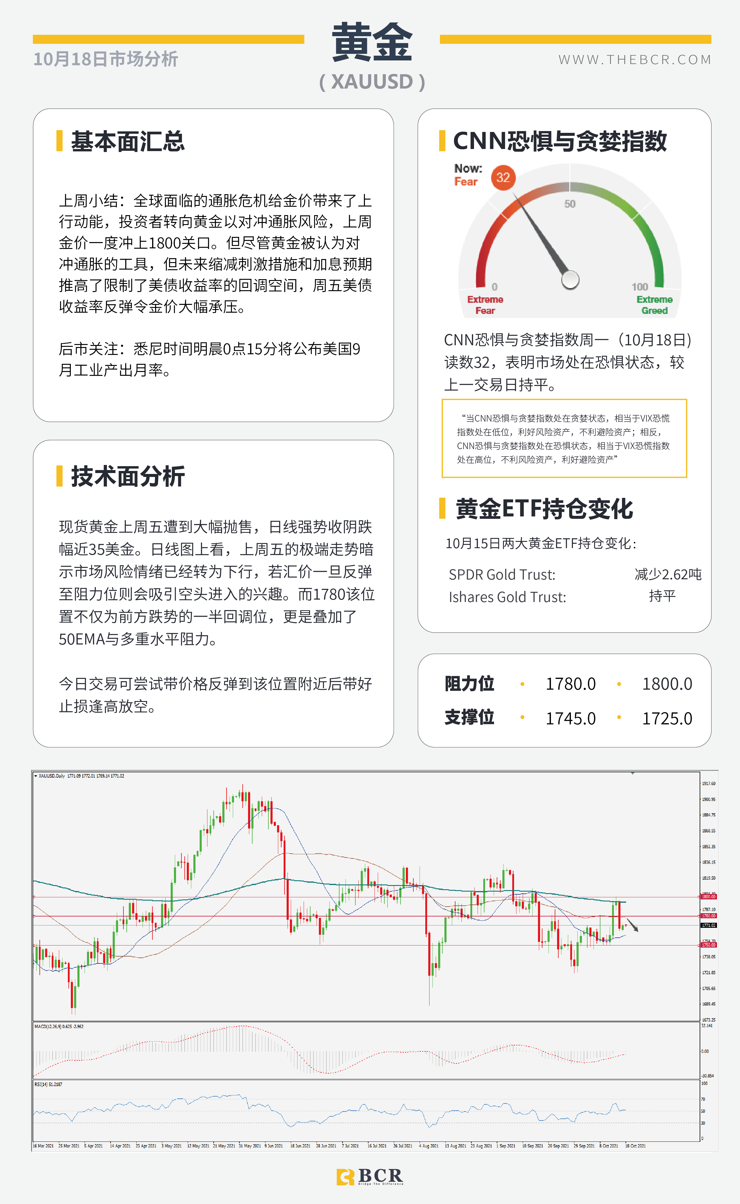 【BCR今日市场分析2021.10.18】美元93.7仍处守势 供求失衡油价逼近83