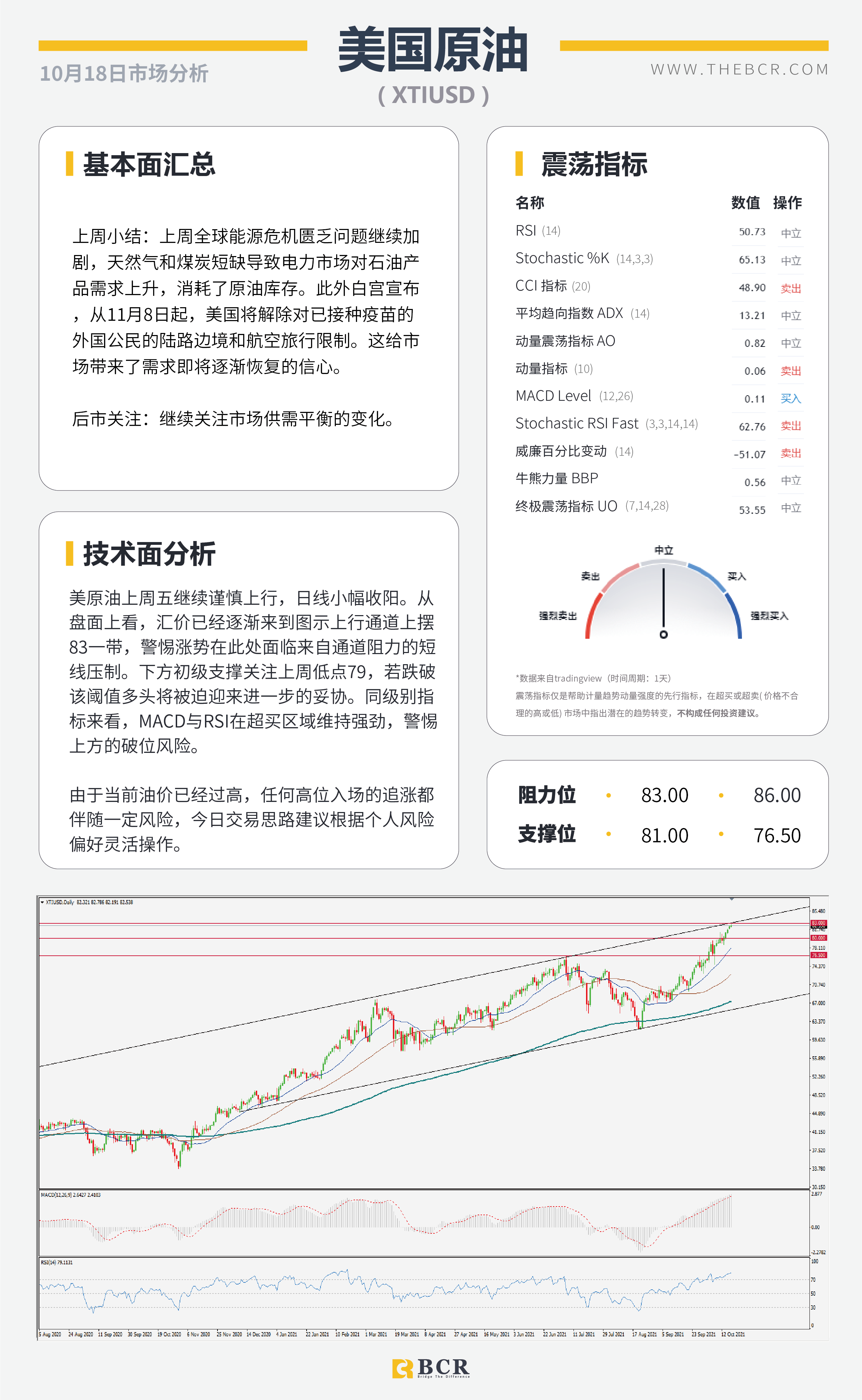 【BCR今日市场分析2021.10.18】美元93.7仍处守势 供求失衡油价逼近83