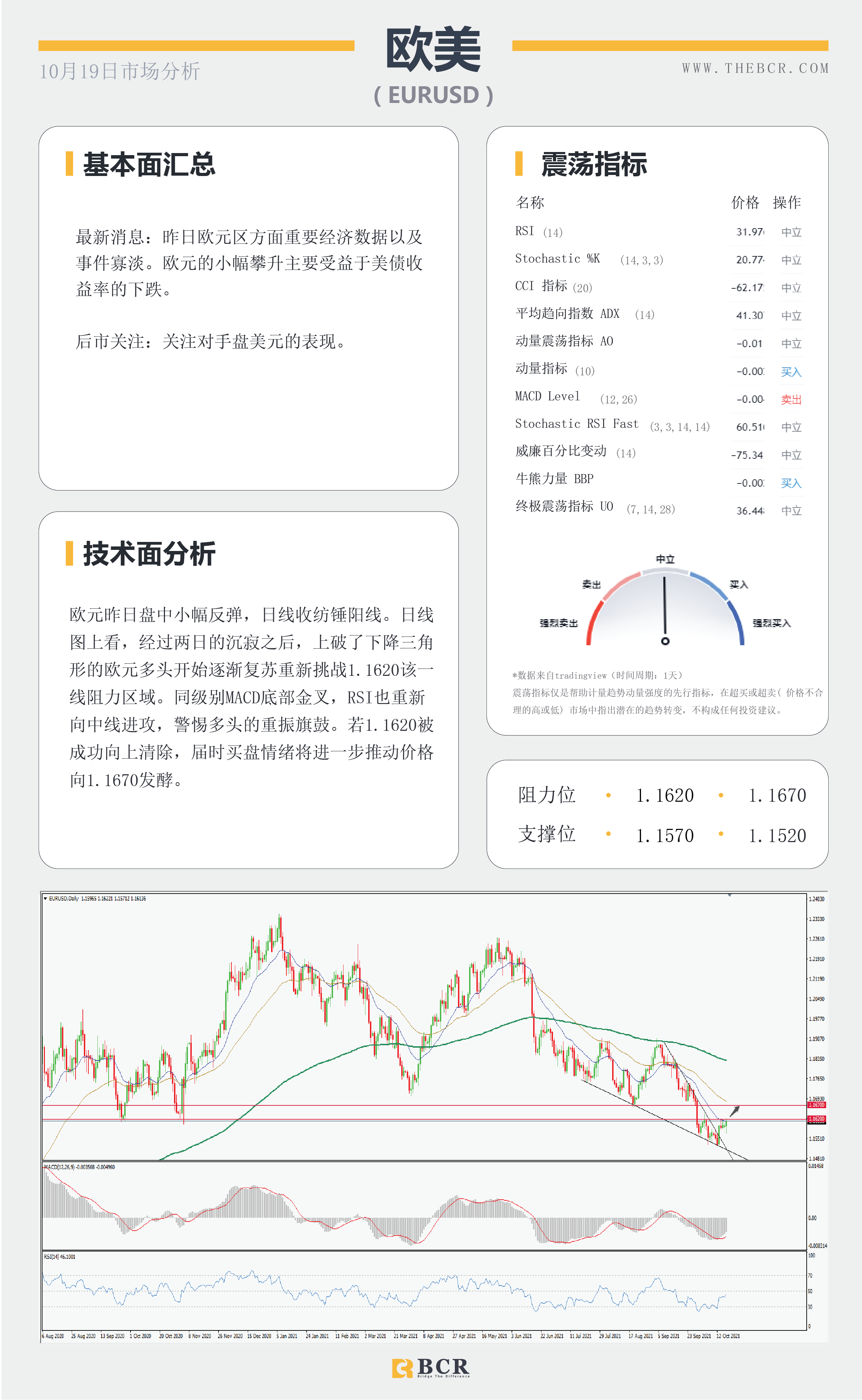 【BCR今日市场分析2021.10.19】油价83通道触顶回落 澳储行重申谨慎加息立场