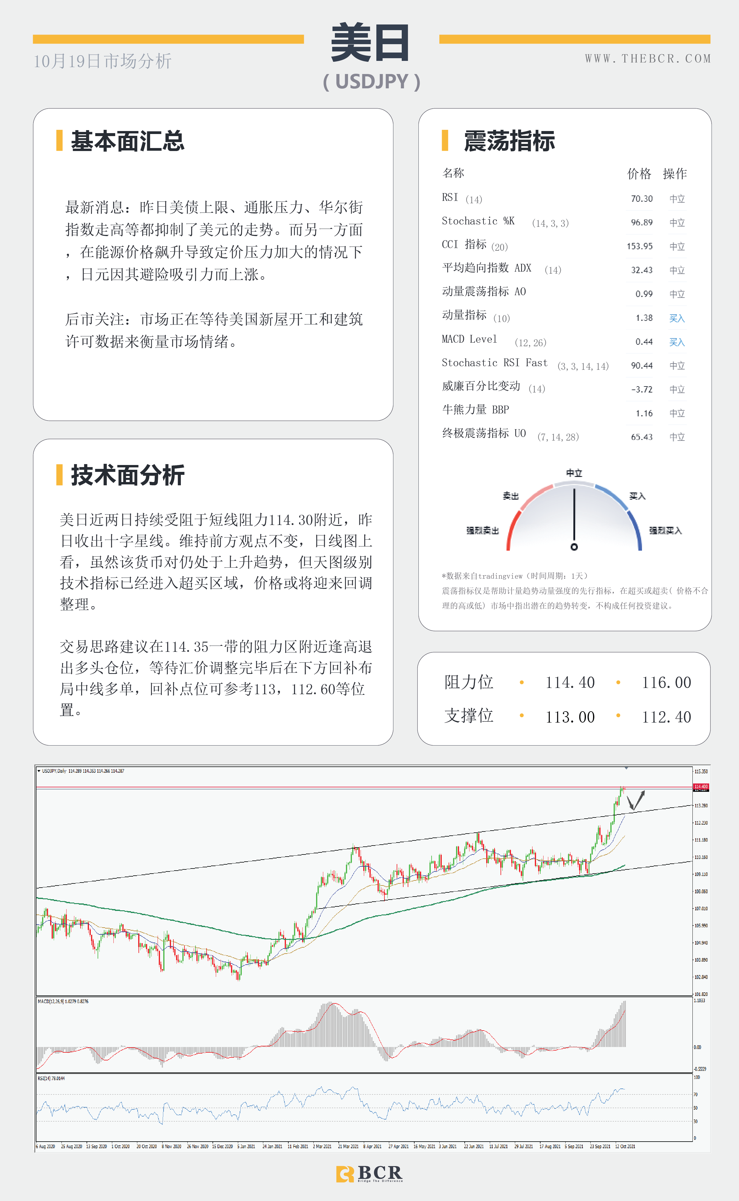 【BCR今日市场分析2021.10.19】油价83通道触顶回落 澳储行重申谨慎加息立场