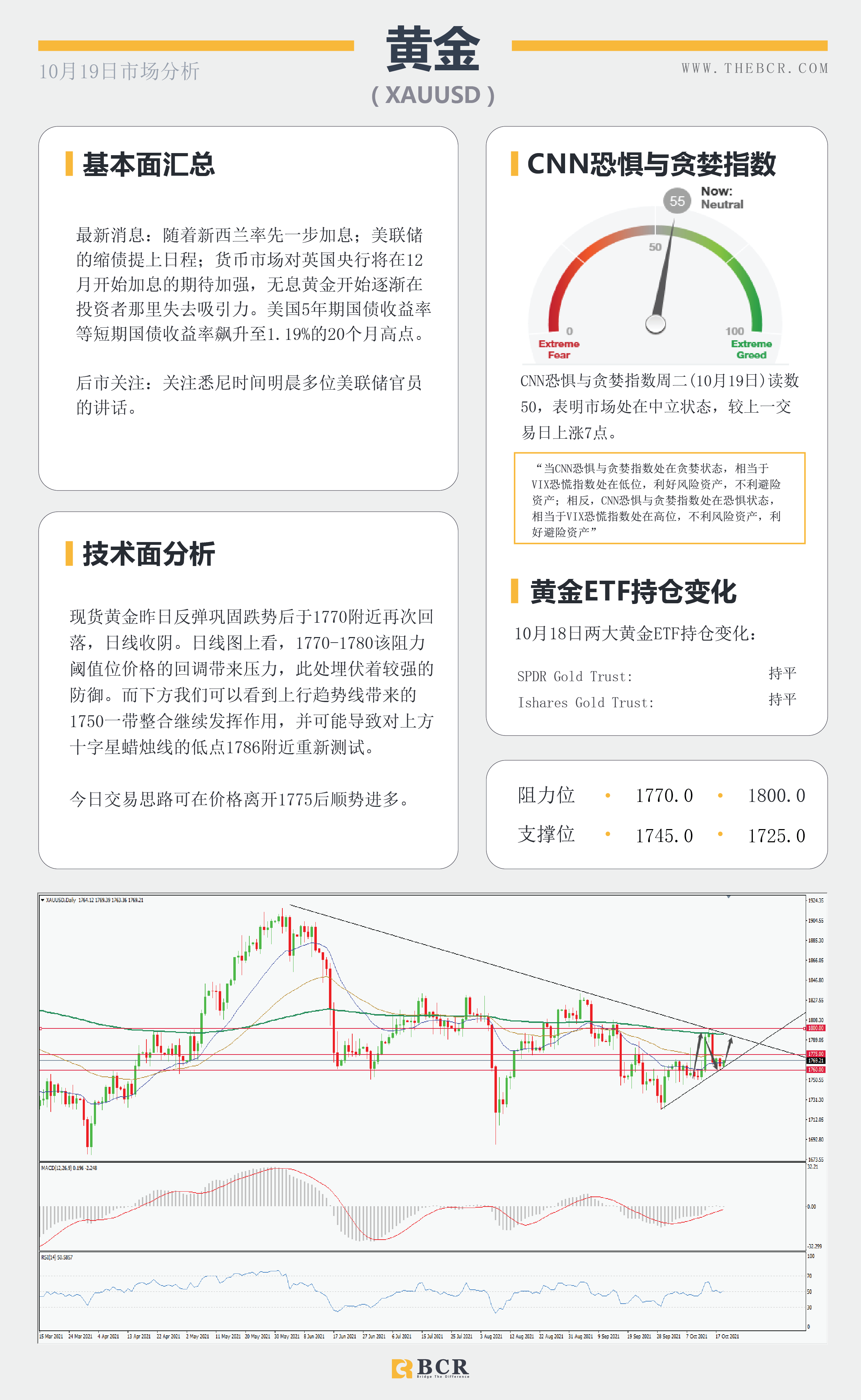 【BCR今日市场分析2021.10.19】油价83通道触顶回落 澳储行重申谨慎加息立场