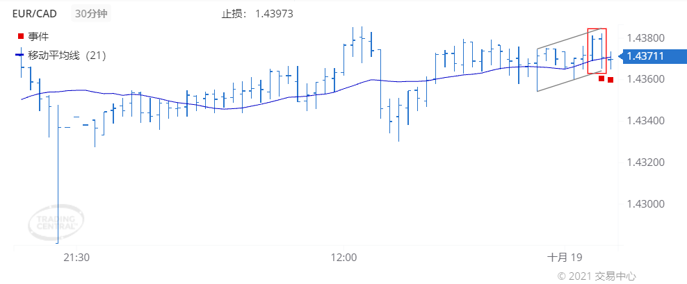 德璞每日交易策略精选-2021年10月19日