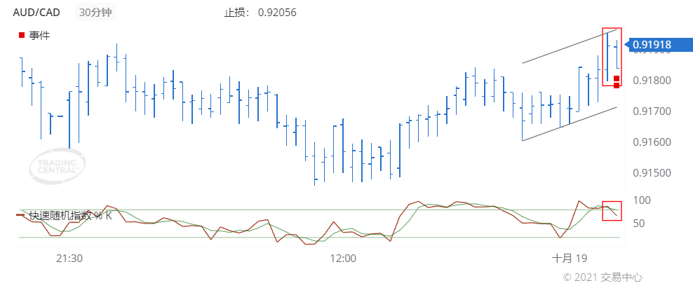 德璞每日交易策略精选-2021年10月19日