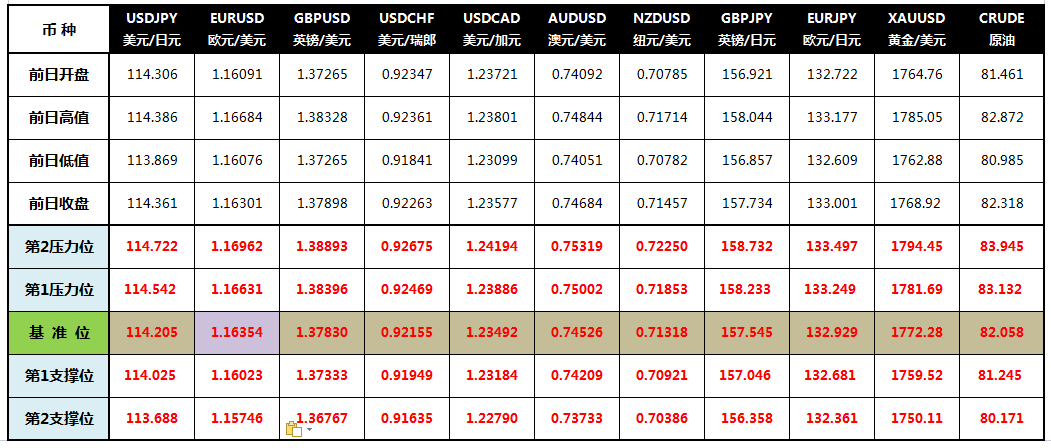 CWG Markets: 美元创近三周新低 商品货币大涨