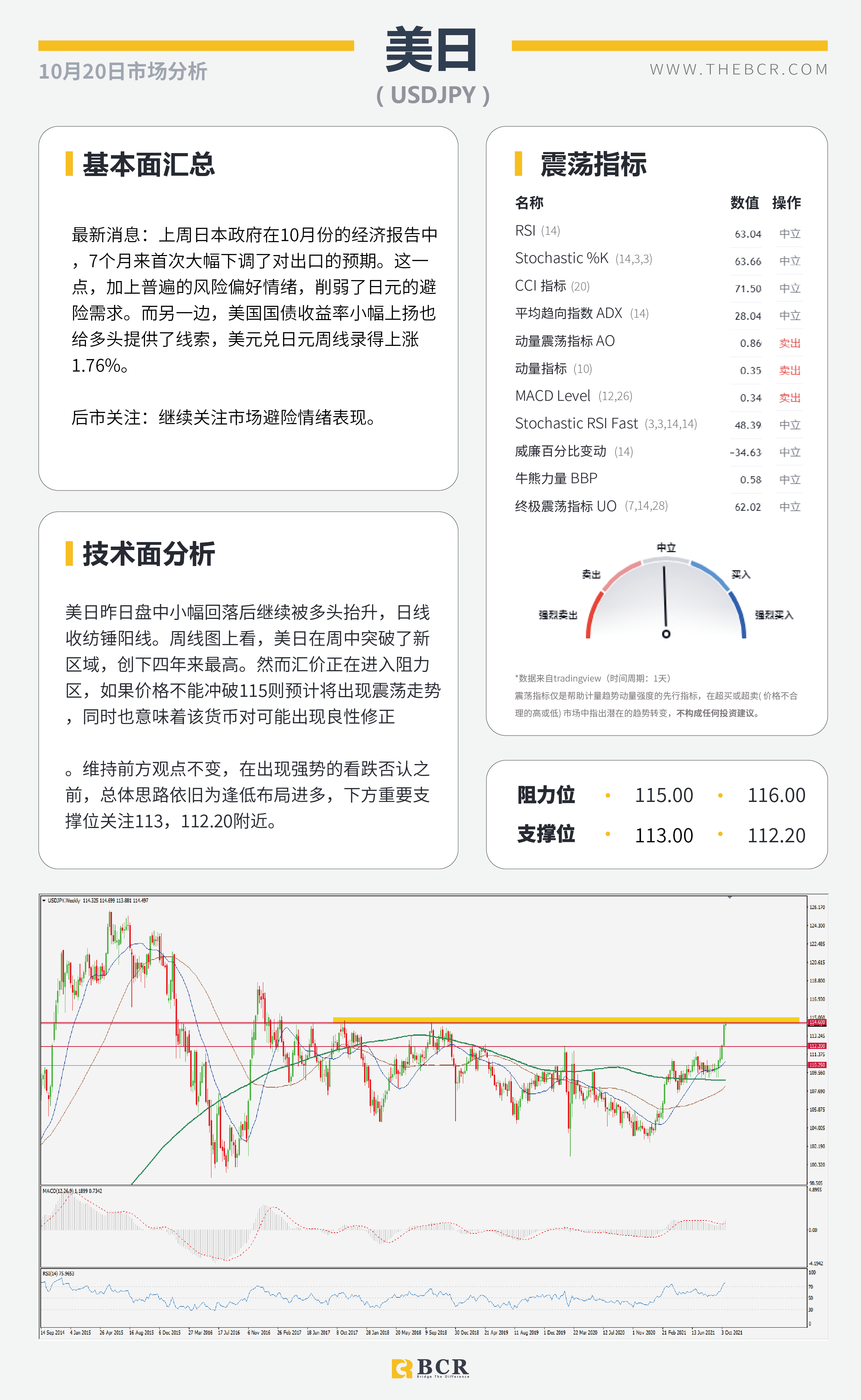 【BCR今日市场分析2021.10.20】风险情绪改善商品反弹 美元上演抛售连日下跌