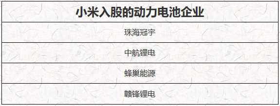 ATFX港股：小米造车，胜算几何？