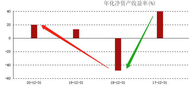 ATFX港股：小米造车，胜算几何？