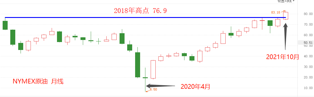 ATFX：原油、动力煤仍在创出新高，而天然气价格却已高位回落