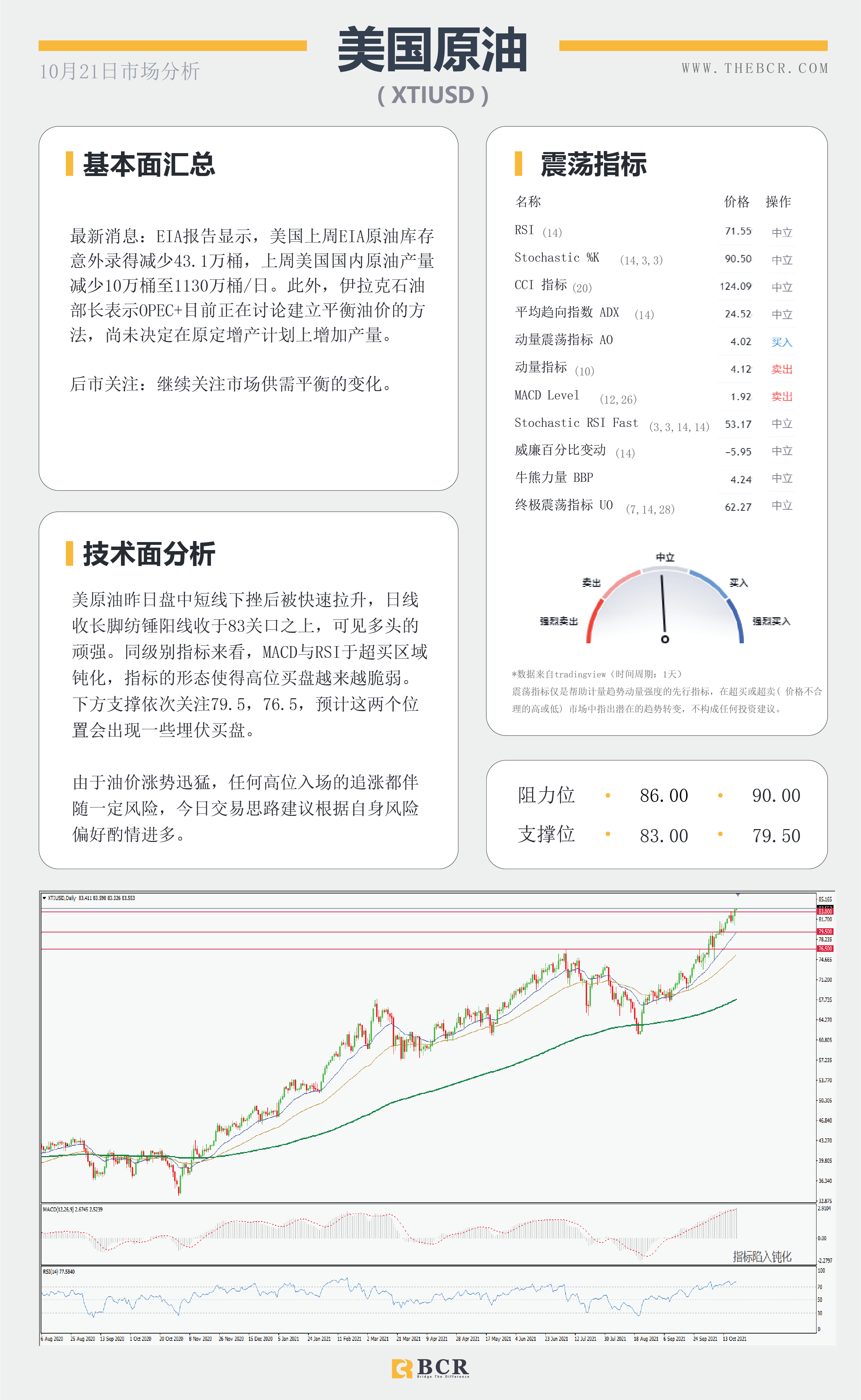 【BCR今日市场分析2021.10.21】纽元喜迎五日连涨 金价头部寻求方向