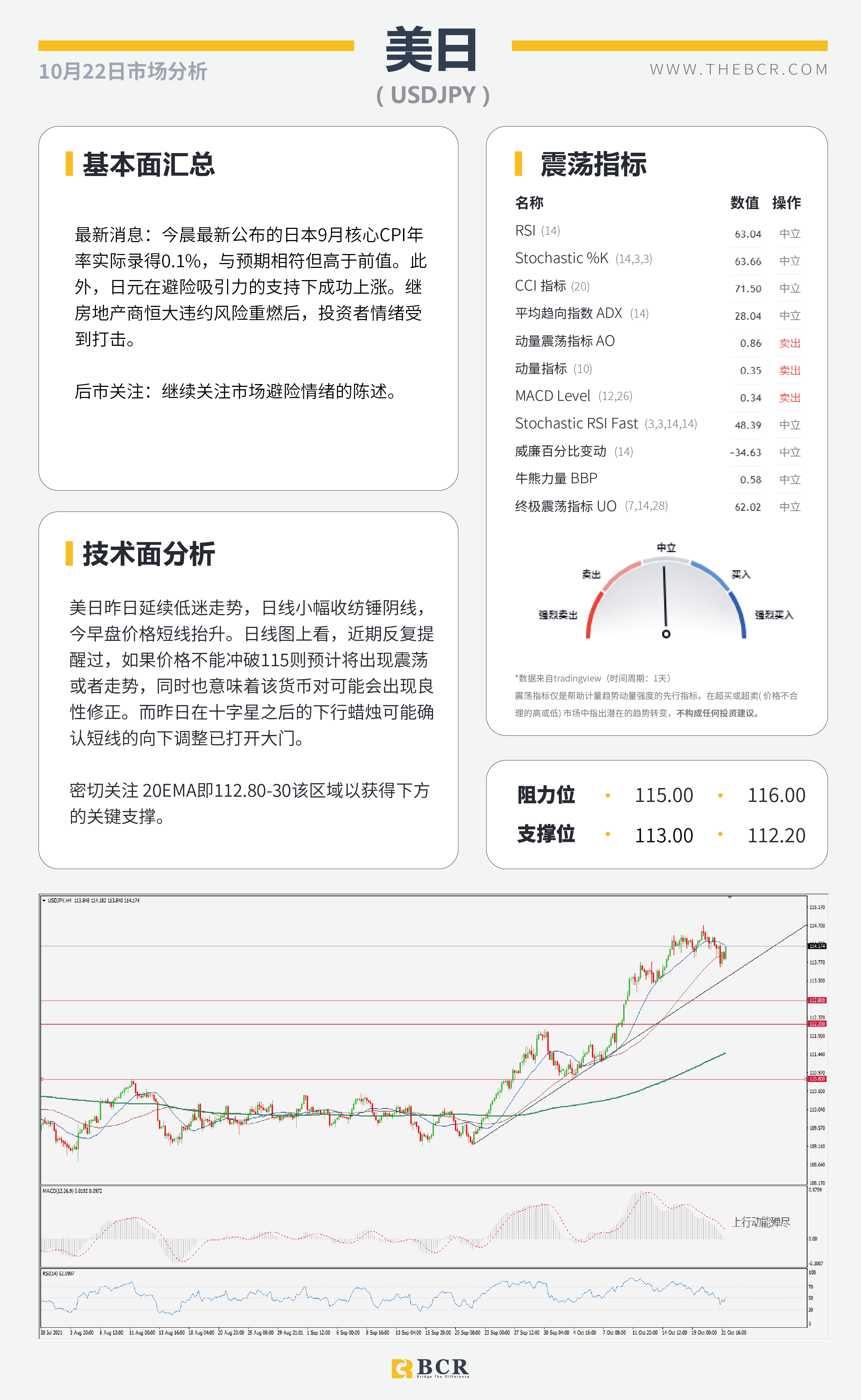 【BCR今日市场分析2021.10.22】非美涨势迎来喘息 恒大重燃悲观基调