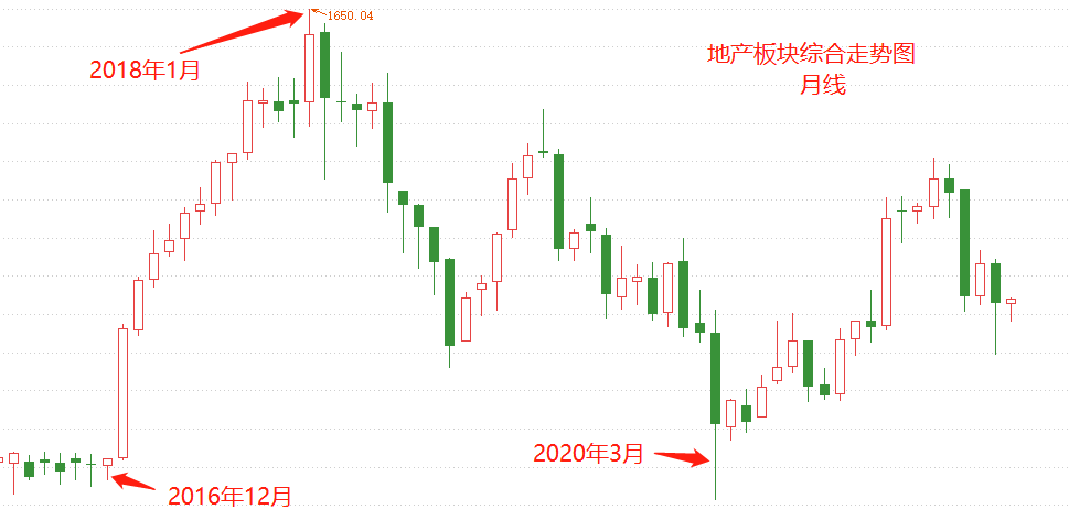 ATFX港股：内地地产股与香港地产股，走势分化日趋显著