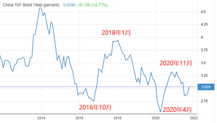 ATFX港股：内地地产股与香港地产股，走势分化日趋显著