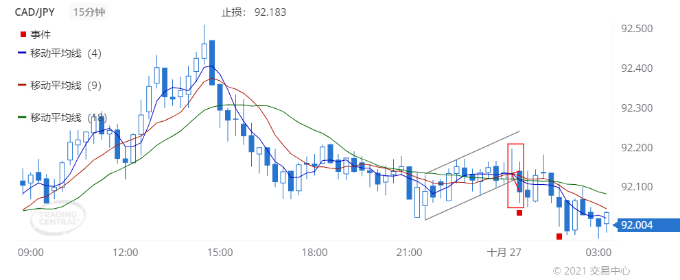 德璞每日交易策略精选-2021年10月27日