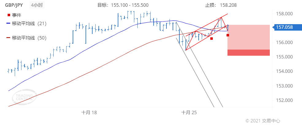 德璞每日交易策略精选-2021年10月27日