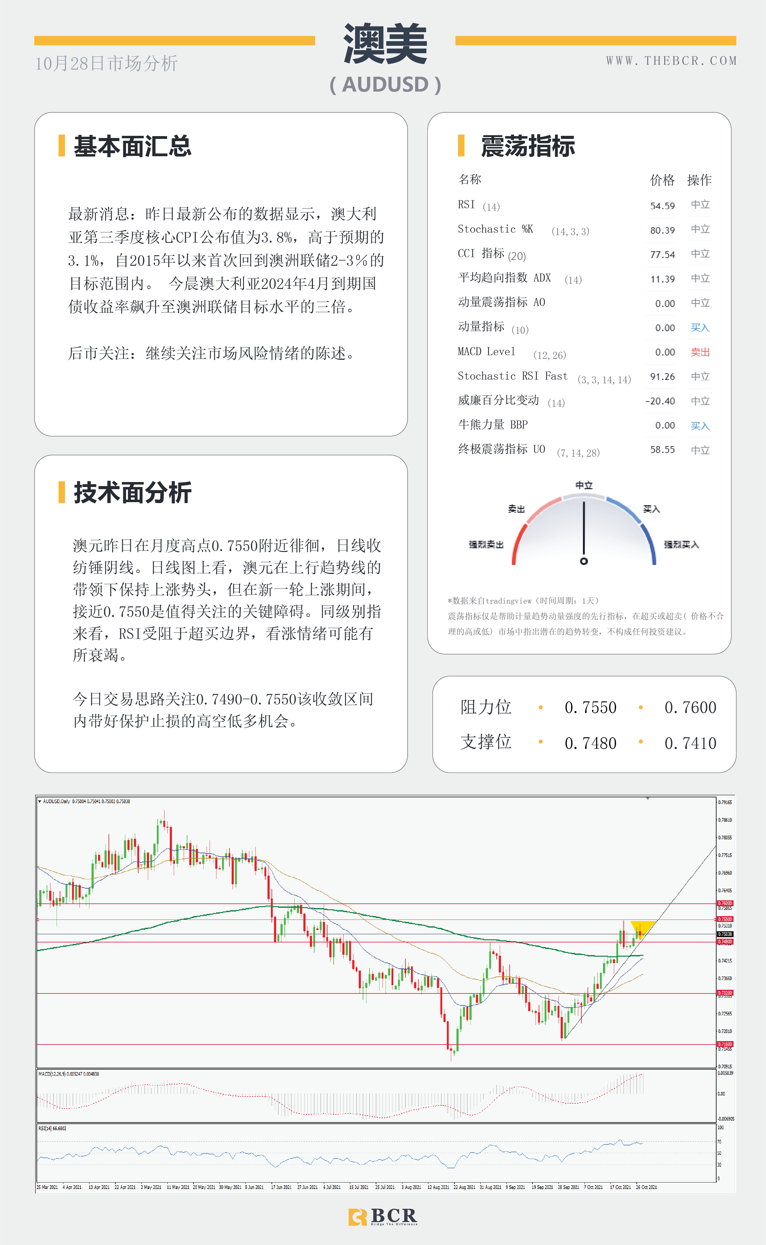 【BCR今日市场分析2021.10.28】日欧央行轮番登场 繁忙周四带来看点