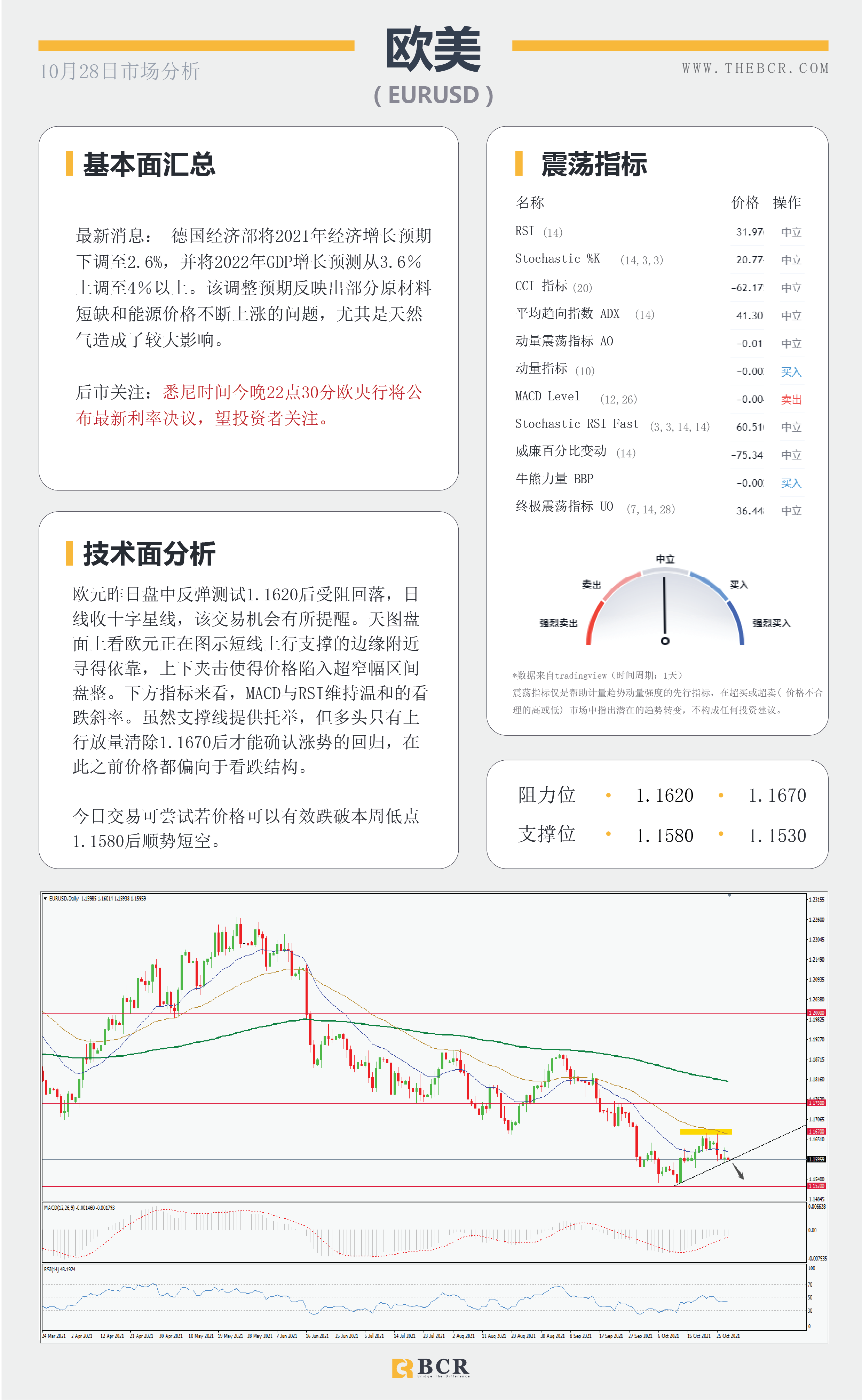 【BCR今日市场分析2021.10.28】日欧央行轮番登场 繁忙周四带来看点