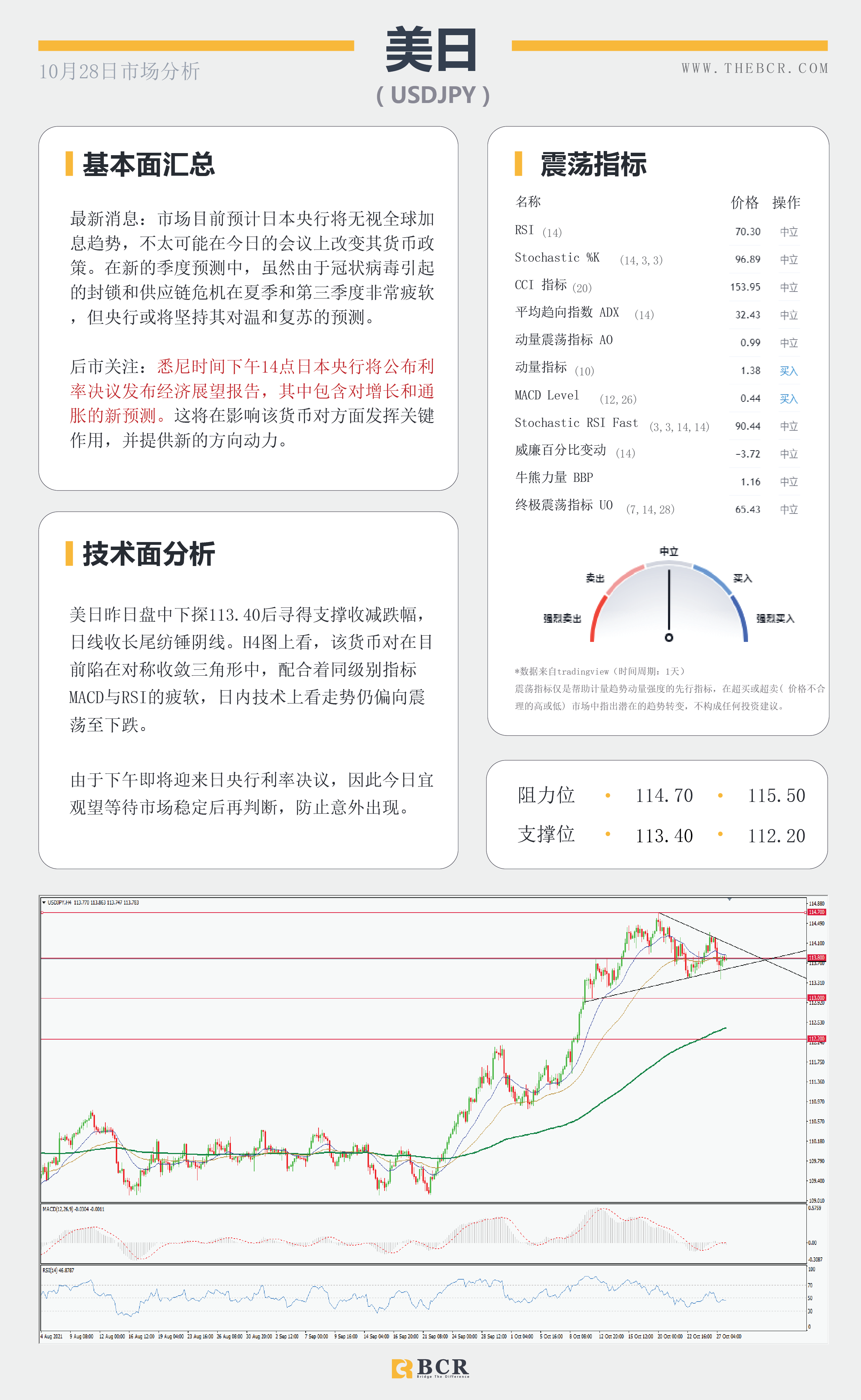 【BCR今日市场分析2021.10.28】日欧央行轮番登场 繁忙周四带来看点