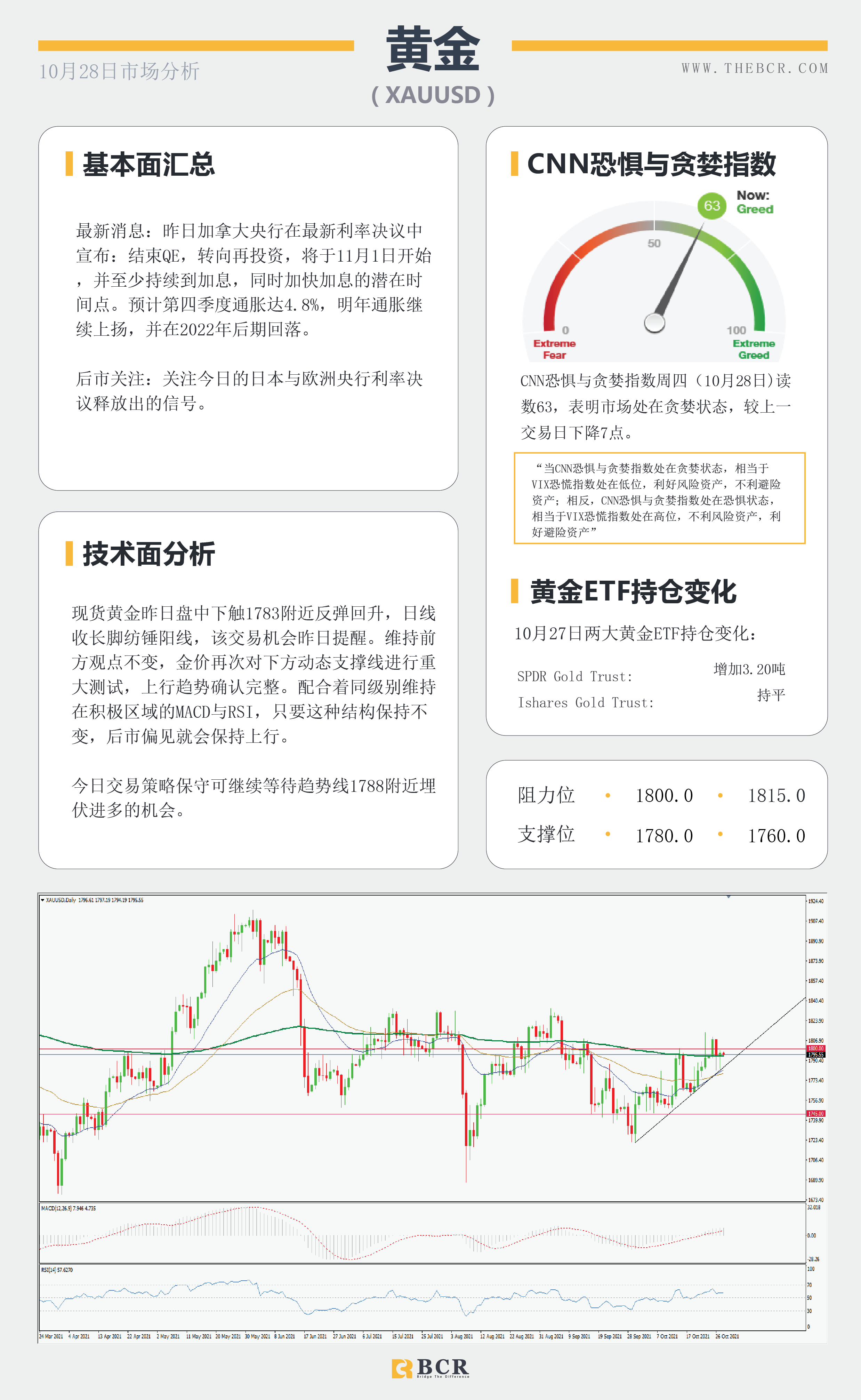 【BCR今日市场分析2021.10.28】日欧央行轮番登场 繁忙周四带来看点