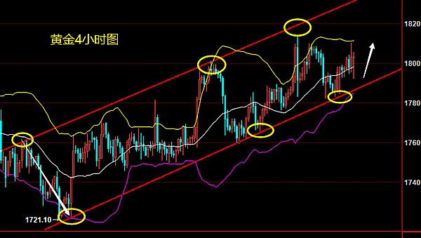 郑豪10.29黄金早间价格涨跌行情分析，黄金周线收官最新操作策略布局