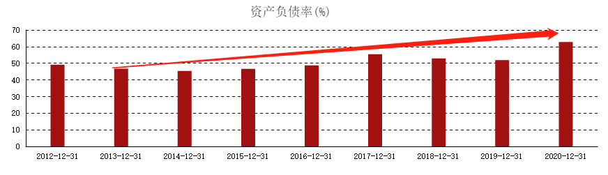 ATFX港股：创出新高的长城汽车，上涨逻辑是什么？