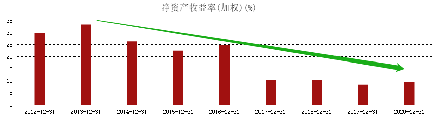 ATFX港股：创出新高的长城汽车，上涨逻辑是什么？