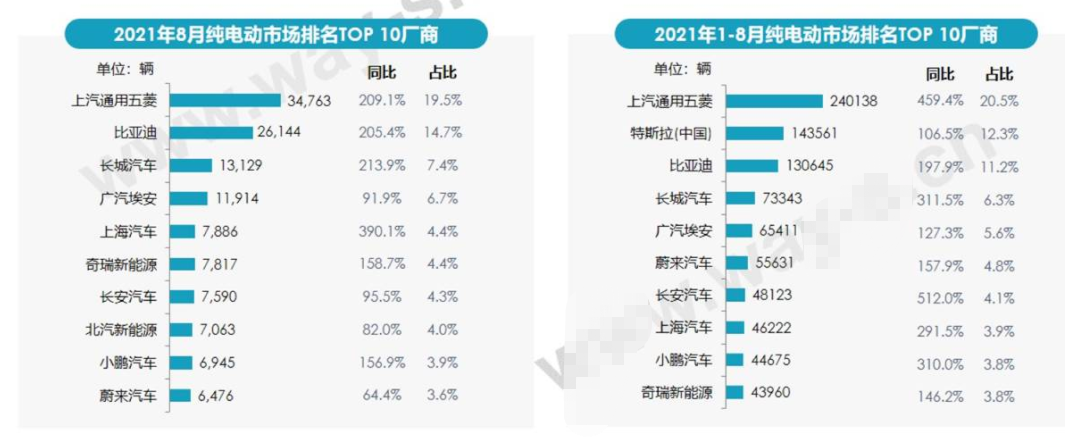 ATFX港股：创出新高的长城汽车，上涨逻辑是什么？