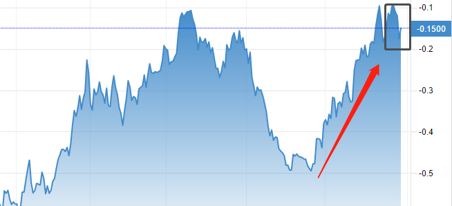 ATFX：欧央行利率决议当日，EURUSD超预期大涨