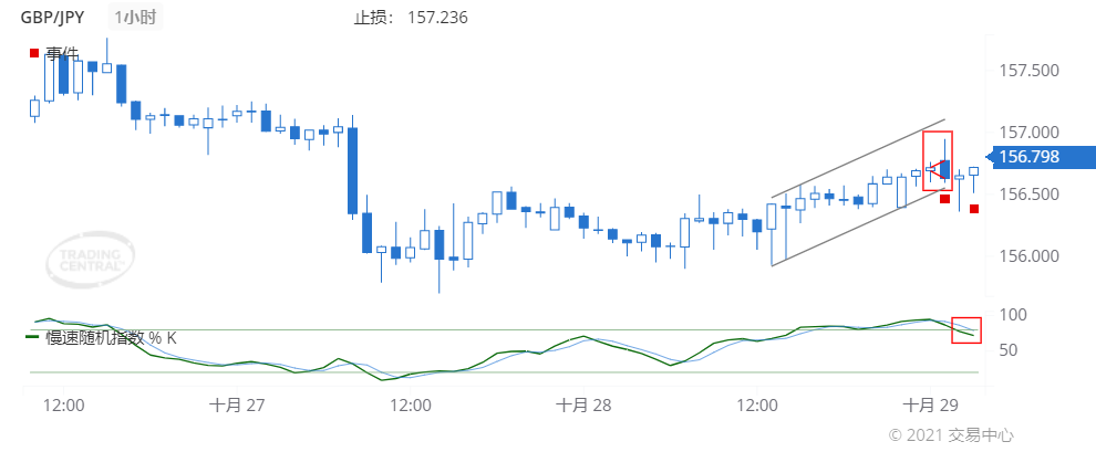 德璞每日交易策略精选-2021年10月29日