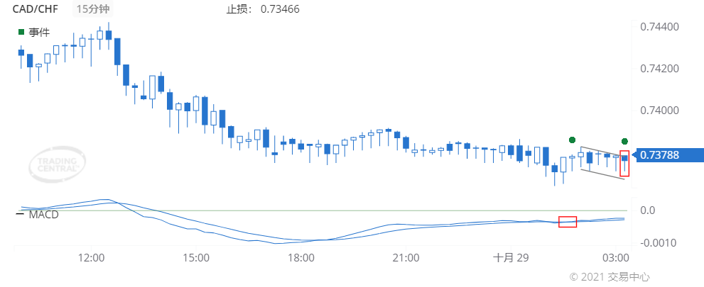 德璞每日交易策略精选-2021年10月29日